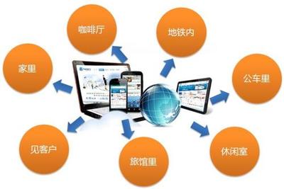 iOS與Android APP技術開發 核心技術、平臺差異與選型考量
